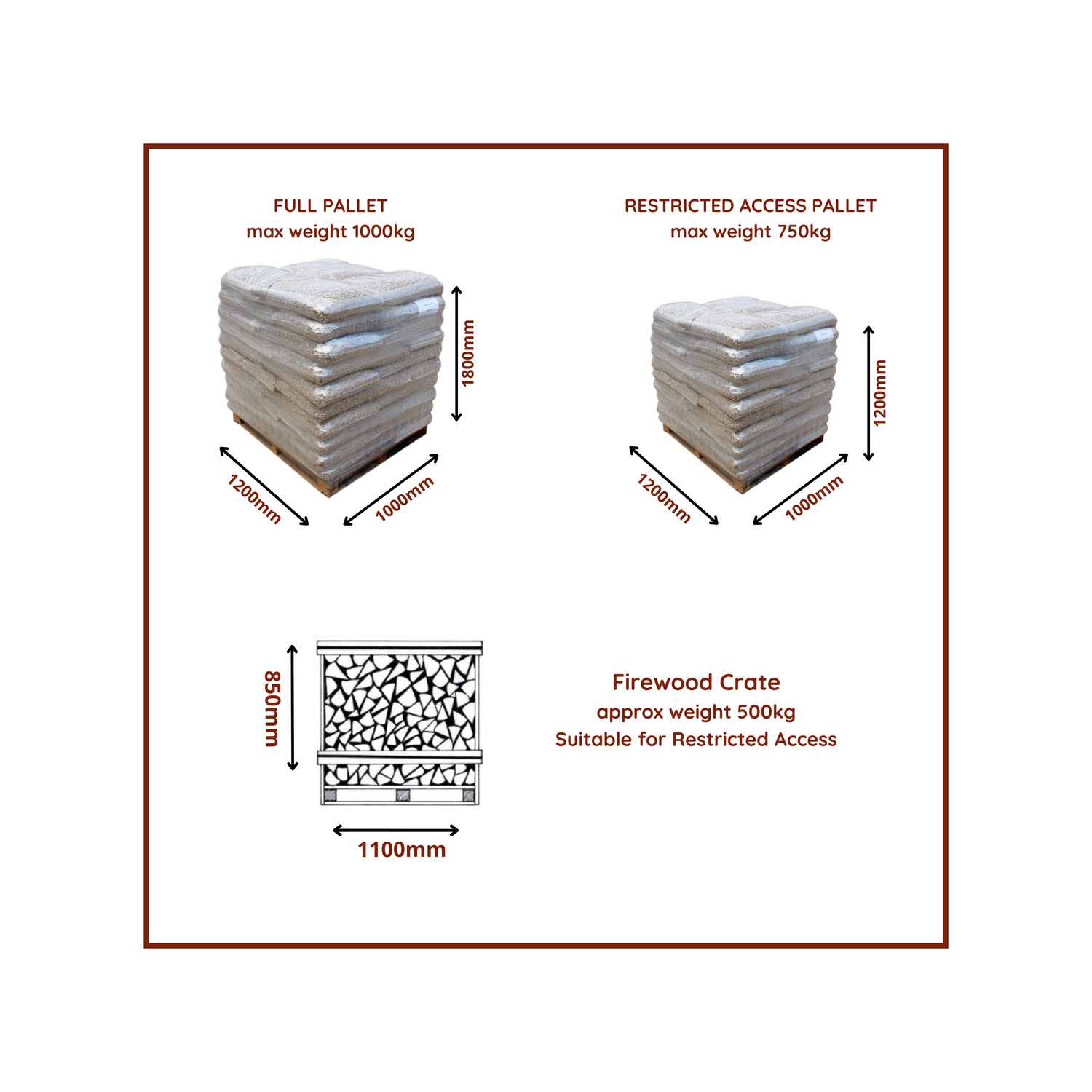 PALLET SIZES