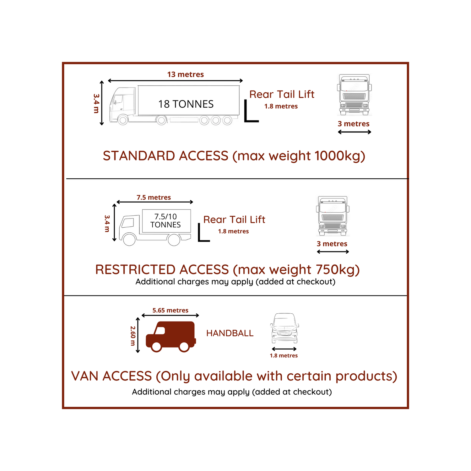 ACCESS TO PROPERTY